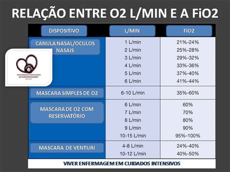calculadora fio2.
